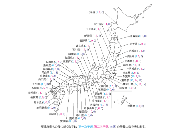 地域別登録人数