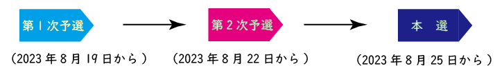 コンクールの流れ