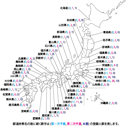地域別登録人数