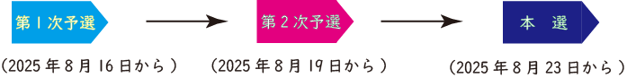 コンクールの流れ